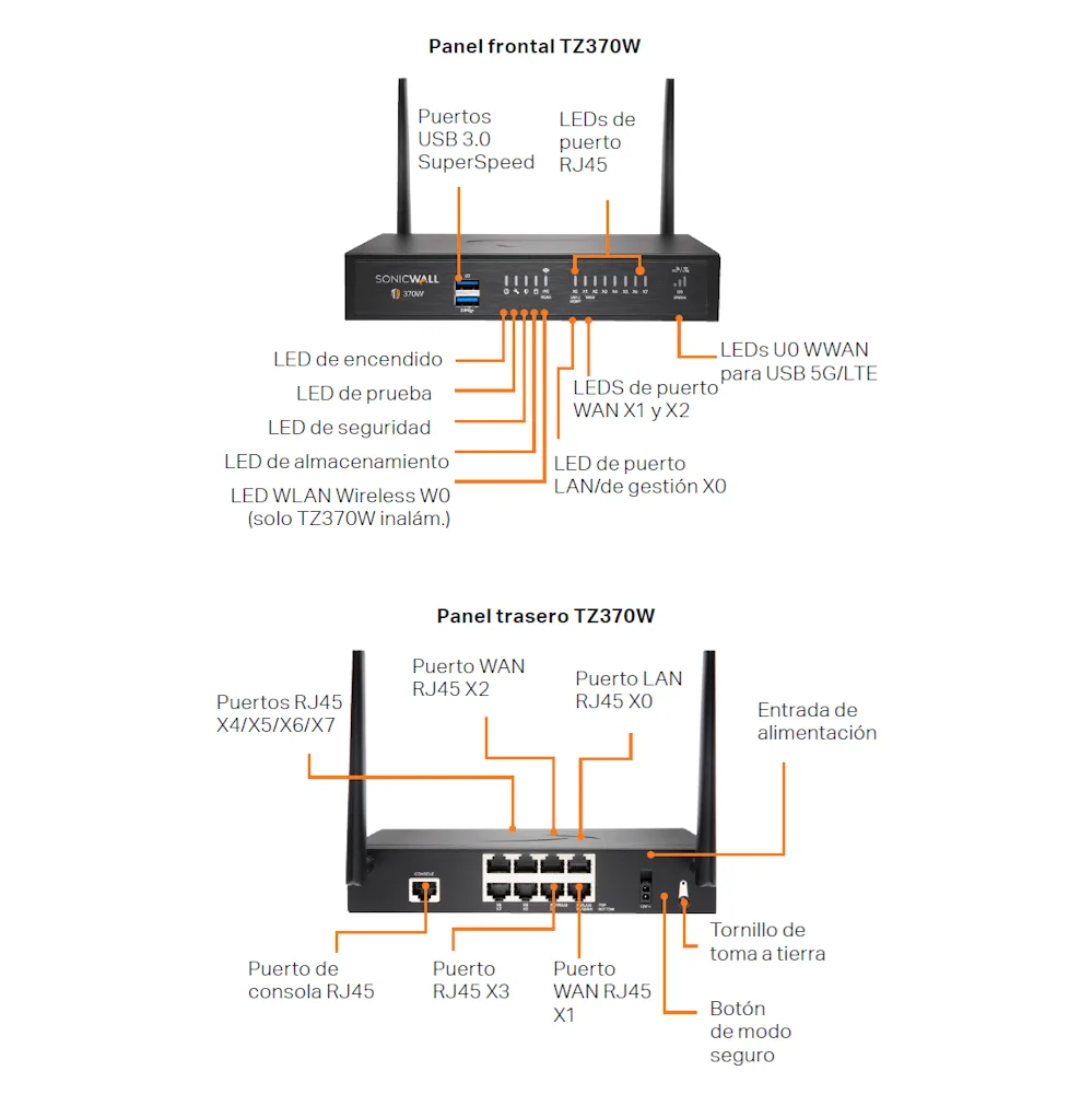Sonicwall Tz370 High Availability - Imagen 4