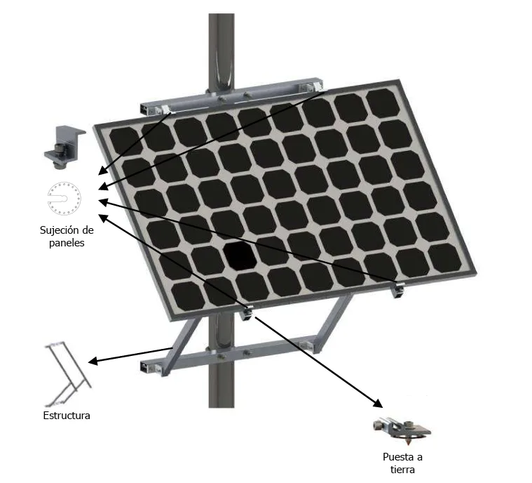 Kit de Soporte Horizontal para Panel Solar - Imagen 3